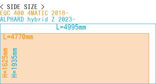 #EQC 400 4MATIC 2018- + ALPHARD hybrid Z 2023-
